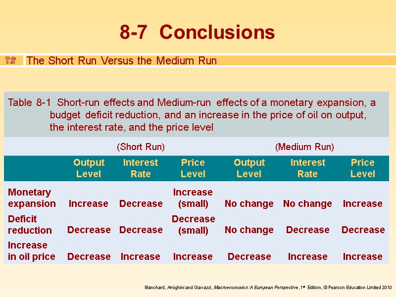 8-7  Conclusions The Short Run Versus the Medium Run